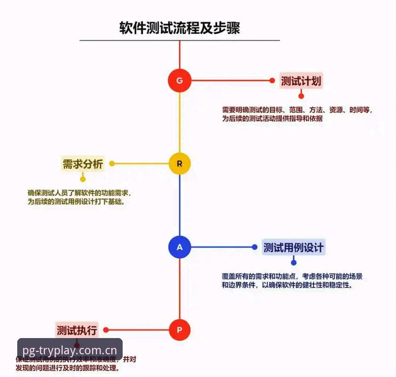 PG模拟器试玩网页版2026最新版本操作教程：从底层逻辑搞懂接入与调试